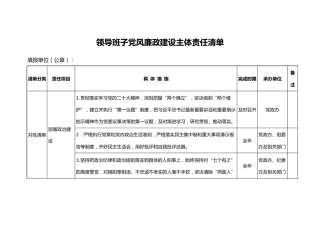 领导班子党风廉政建设主体责任清单（表格版）