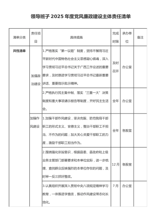 党组领导班子、领导班子主要负责人及领导班子其他成员2025年度党风廉政建设主体责任清单