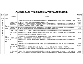 XX党委2026年度落实全面从严治党主体责任清单