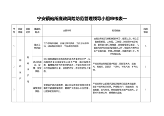 宁安镇枸杞站廉政风险防范管理一览表