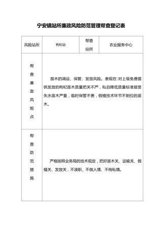 宁安镇枸杞站廉政风险防范管理帮查登记表