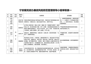 宁安镇党政办廉政风险防范管理一览表