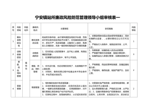 宁安镇畜牧站廉政风险防范管理一览表