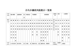 白马乡廉政风险点一览表