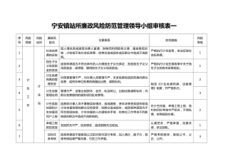 白马乡计生站廉政风险防范管理一览表