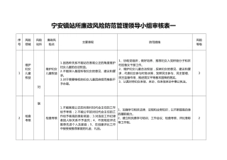 白马乡妇联廉政风险防范管理一览表