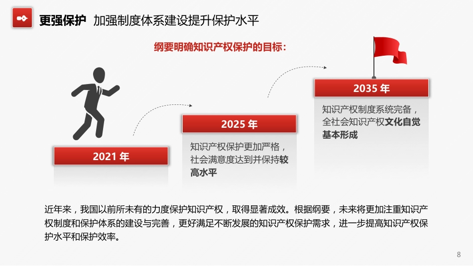 知识产权强国建设纲要%282021-2035年%29重点解读PPT(20211110)_第8页