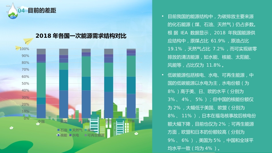 碳达峰和碳峰值之推进生态文明建设知识科普宣传PPT2(20210902)_第10页