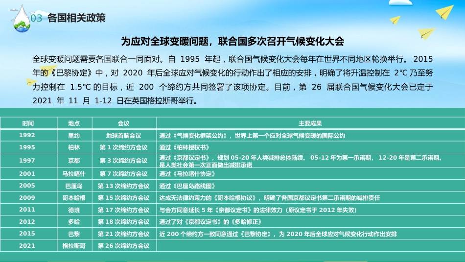 碳达峰和碳峰值之推进生态文明建设知识科普宣传PPT2(20210902)_第8页