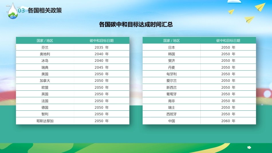 碳达峰和碳峰值之推进生态文明建设知识科普宣传PPT2(20210902)_第9页