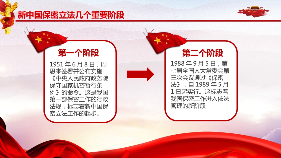 国家保密法知识讲座PPT课件(20211021)_第5页