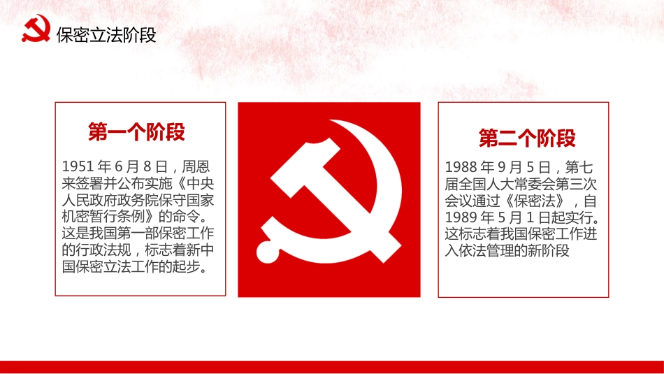 国家保密法知识讲座PPT(20211021)_第4页