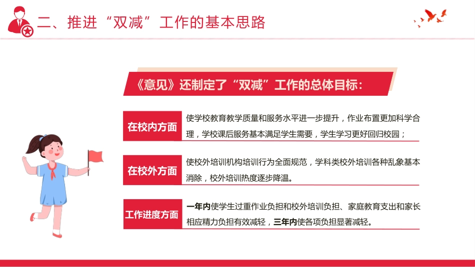 双减义务教育PPT模板减轻学生作业负担校外培训负担意见2(20211012)_第10页