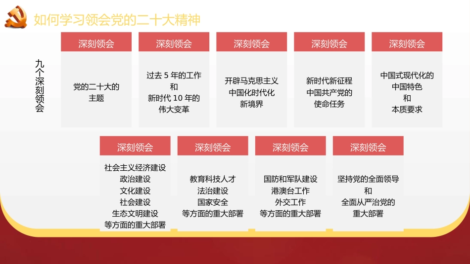 二十大宣讲党课讲稿:全面准确学习领会精神(ppt)(盛会)_第7页