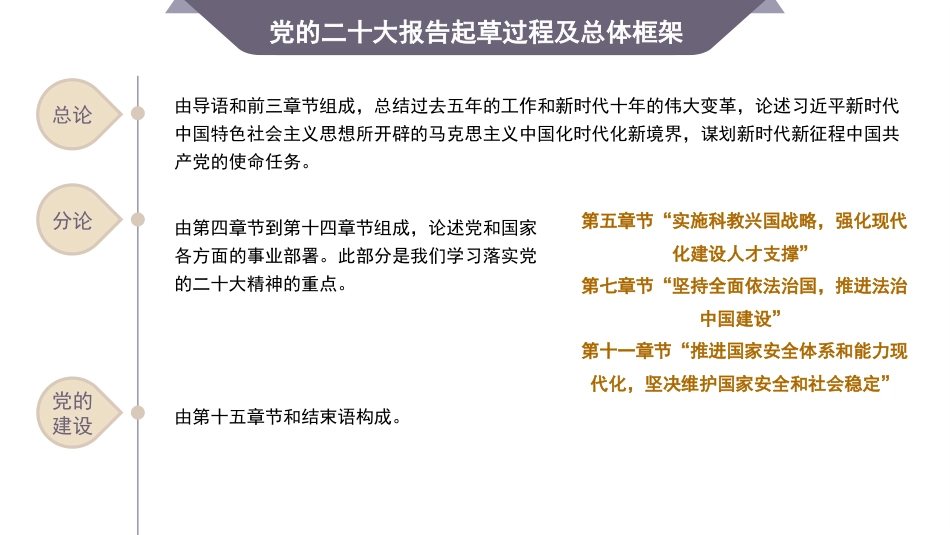 二十大报告宣讲党课讲稿:加快推进教育现代化,建设教育强国(PPT)(盛会)_第9页