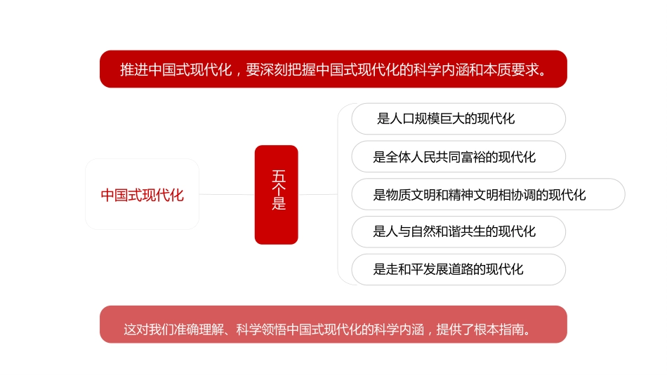二十大主题党课讲稿:全面推进中华民族伟大复兴(ppt)_第6页
