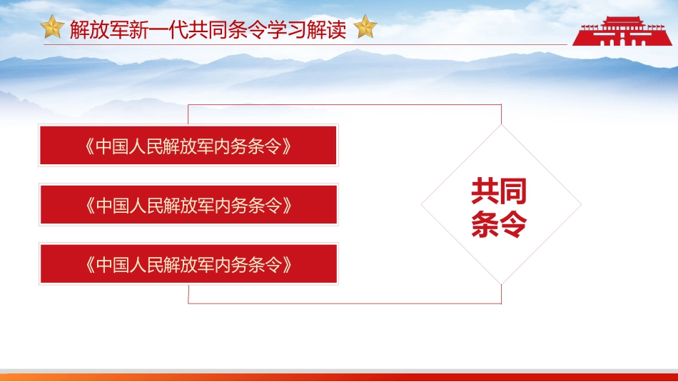 解放军新一代共同条令PPT(20220707)_第4页