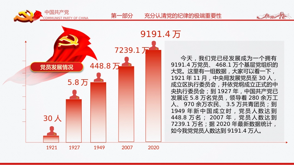 喜迎二十大党风廉政教育全面从严治党专题党课讲稿模板(PPT)_第6页