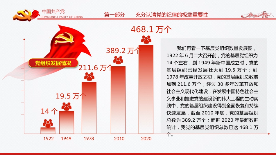 喜迎二十大党风廉政教育全面从严治党专题党课讲稿模板(PPT)_第7页