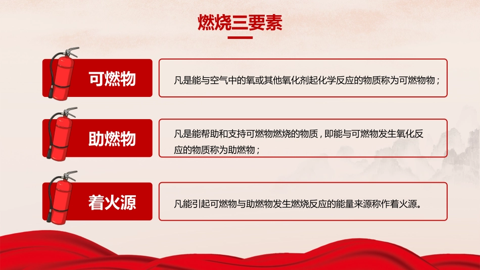 消防安全酒店企业员工防火培训(PPT)_第7页
