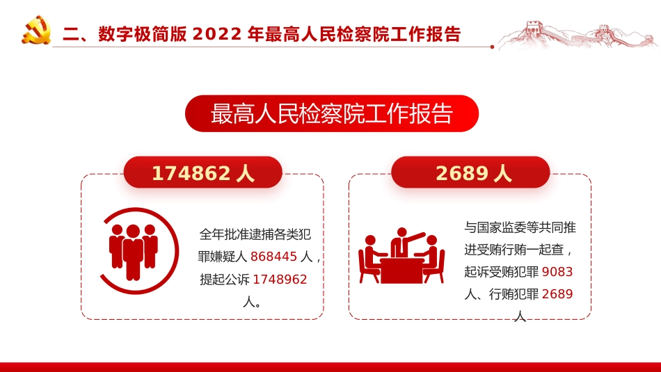 解读最高检最高法工作报告PPT(20220322)_第9页