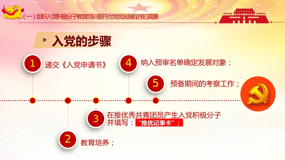 入党积极分子专题培训PPT(20220223)_第6页