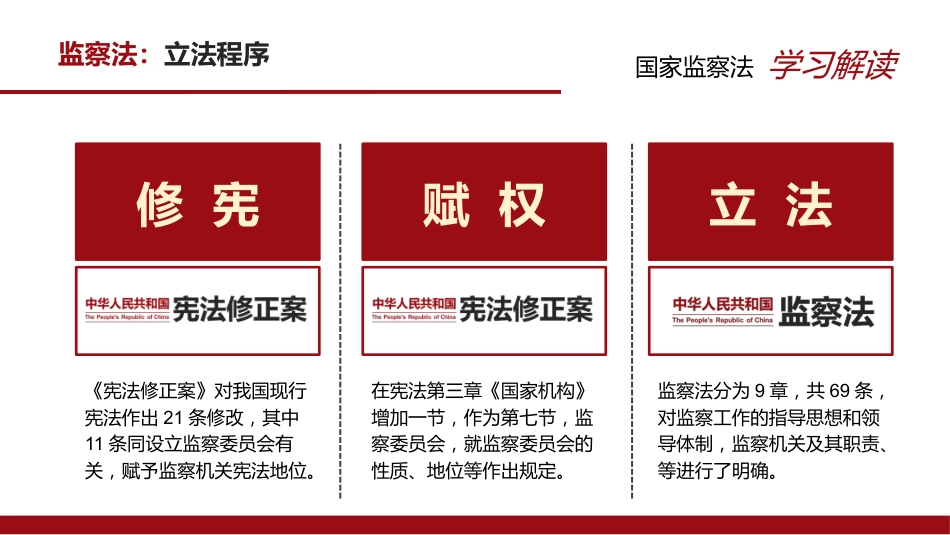 中华人民共和国监察法PPT+(20211202)_第8页