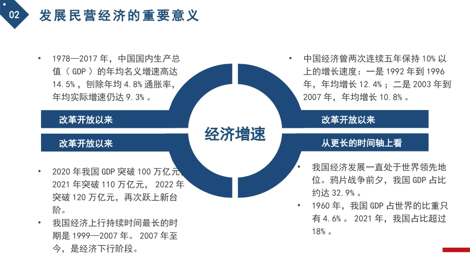 民营经济是推进中国式现代化的生力军(PPT)_第10页
