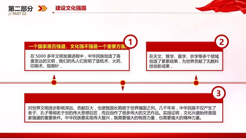 更好担负起新时代新的文化使命PPT党课(20230822)_第10页