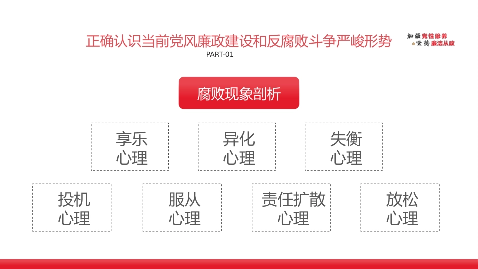加强党性修养坚持廉洁从政反腐倡廉党风廉政专题微党课课件PPT模板(20230822)_第10页