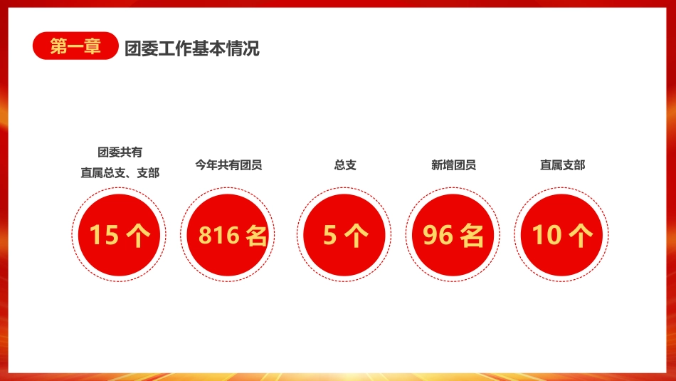 2023学校团委年终工作总结工作汇报PPT_第4页