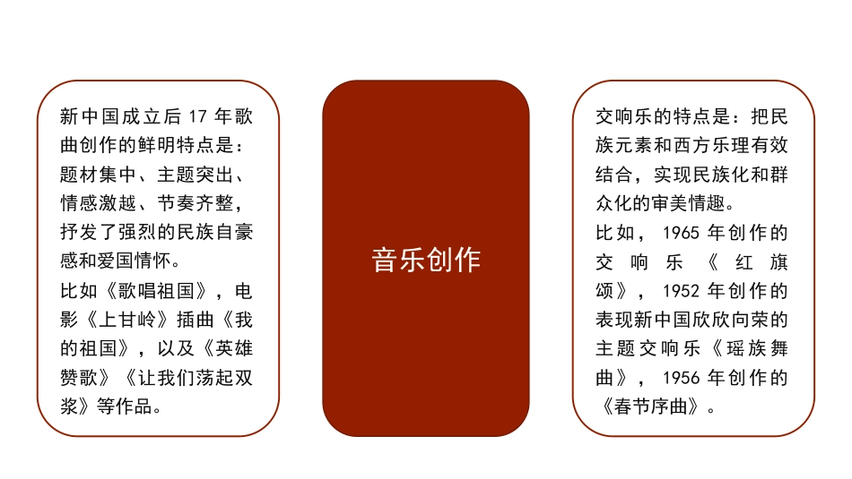 新中国成立75周年文化建设成就和经验(PPT)_第9页