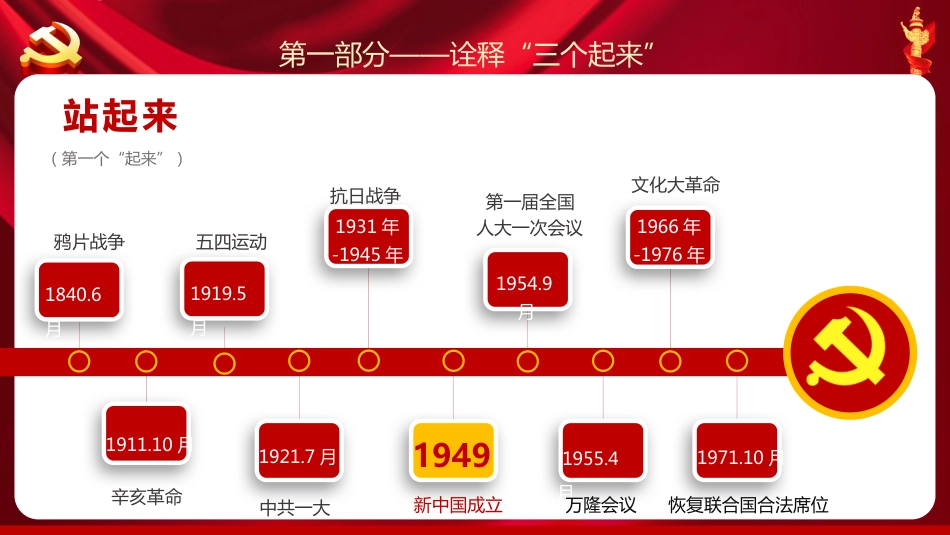 我们走在大路上之2021党支部党委党组七一建党最新党课PPT(20210312)_第5页