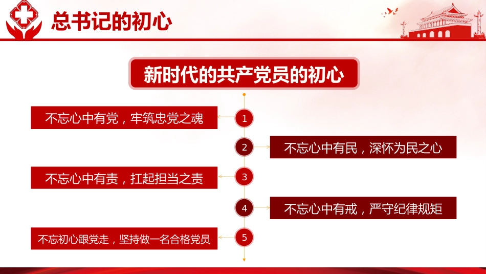 不忘医者初心牢记健康使命之主题教育PPT课件(20190729)_第6页