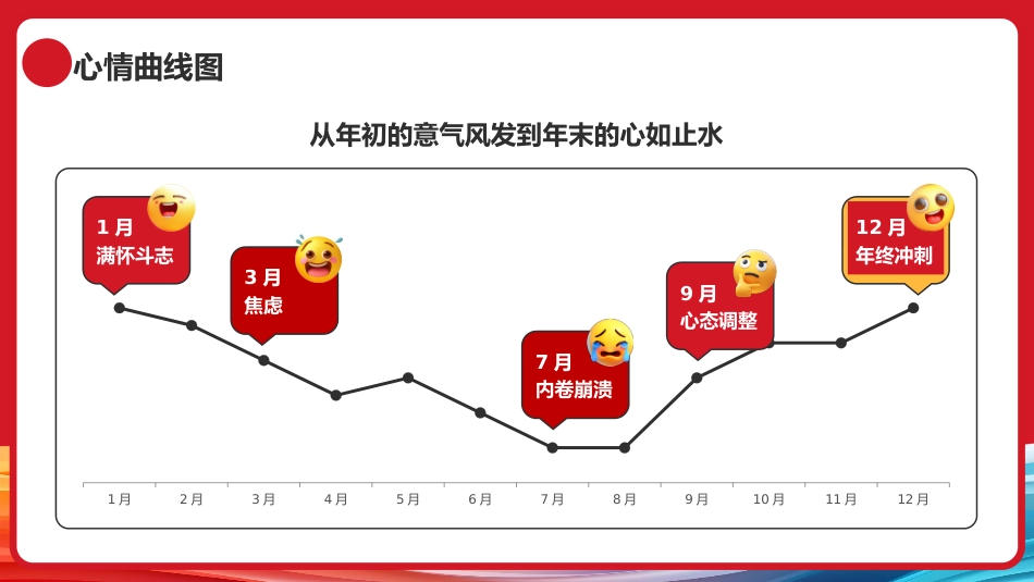 红色创意马年总结及规划PPT模板_第6页