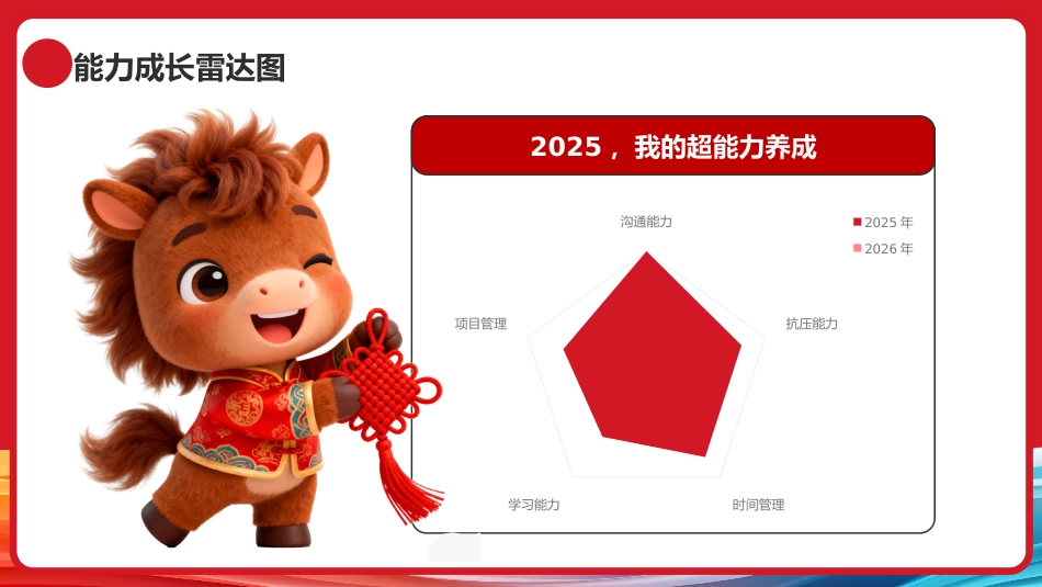 红色创意马年总结及规划PPT模板_第7页