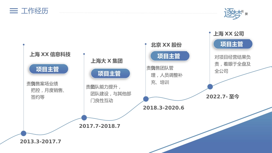 蓝色渐变员工晋升竞聘报告PPT模板_第6页