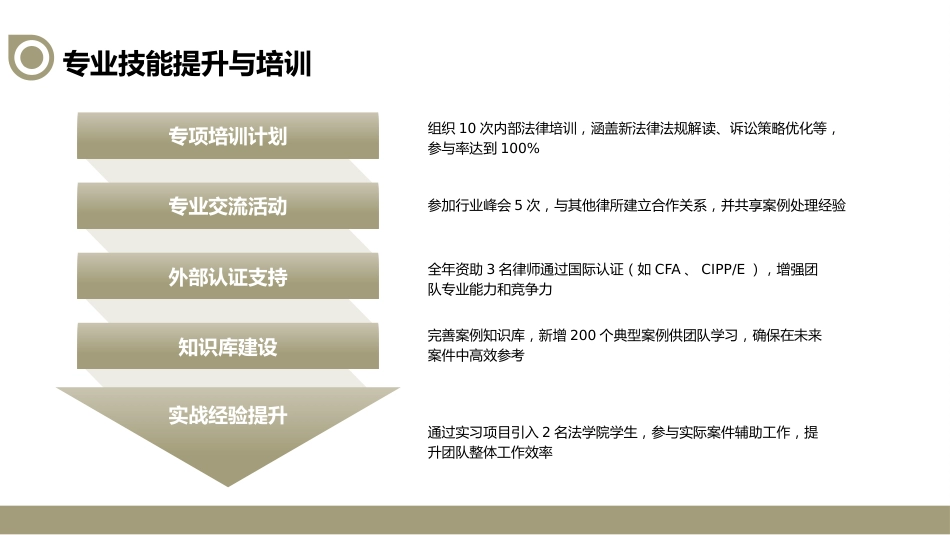 渐变绿色律师行业个人年终总结规划PPT模板_第10页