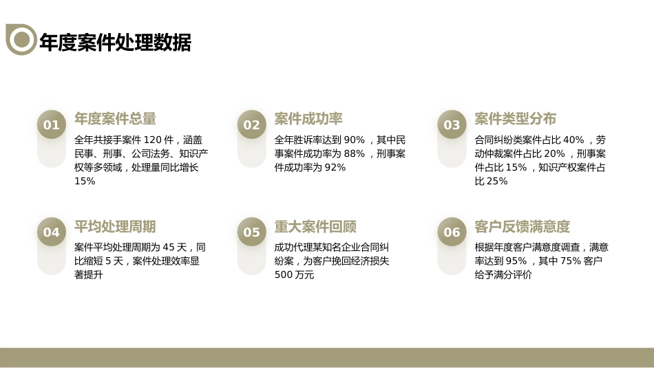 渐变绿色律师行业个人年终总结规划PPT模板_第4页
