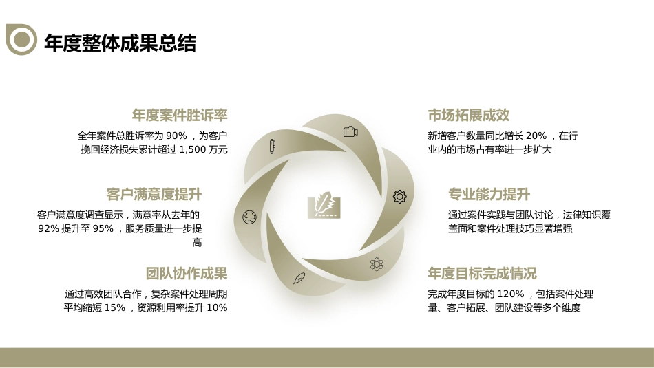 渐变绿色律师行业个人年终总结规划PPT模板_第7页