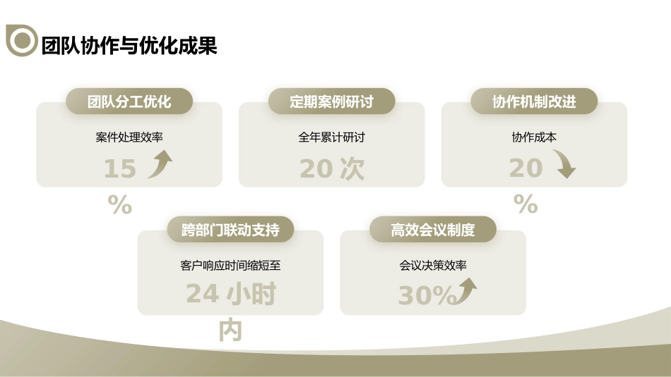 渐变绿色律师行业个人年终总结规划PPT模板_第9页