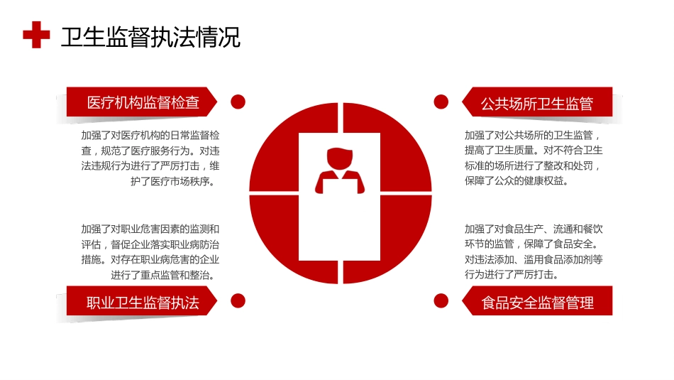 简约风卫生局工作总结计划PPT模板_第6页