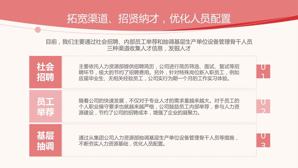 商务风人资行政部年终总结PPT模板_第7页