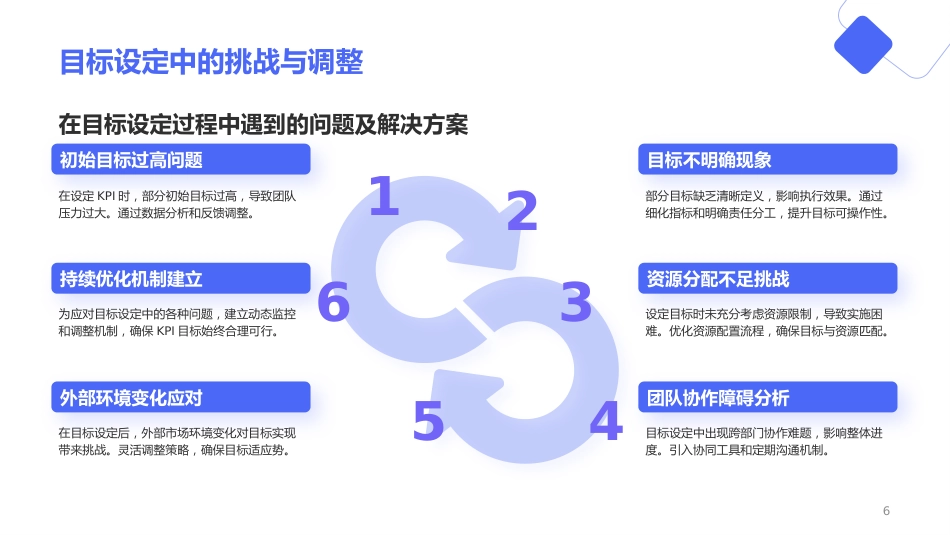 蓝色简约年终部门KPI总结汇报PPT模板_第6页