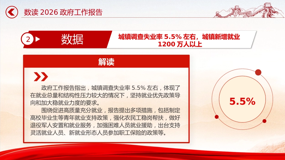 数读2026政府工作报告PPT学习贯彻两会精神微党课_第4页
