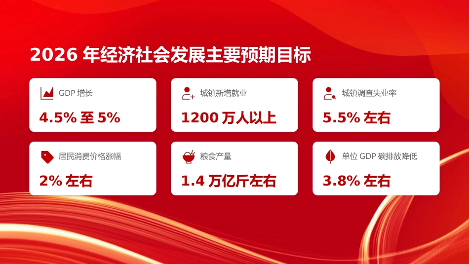 党课PPT：2026年全国两会精神传达提纲_第9页