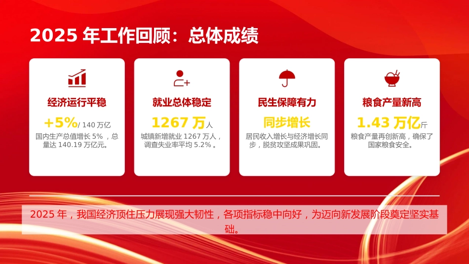 党课PPT：《2026年政府工作报告》专题辅导_第4页