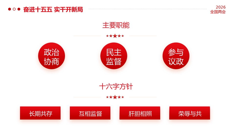PPT:关于全国两会,你了解多少?一组知识贴一起学习_第10页