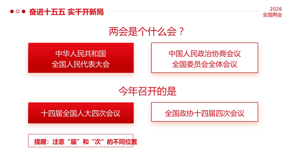 PPT:关于全国两会,你了解多少?一组知识贴一起学习_第2页