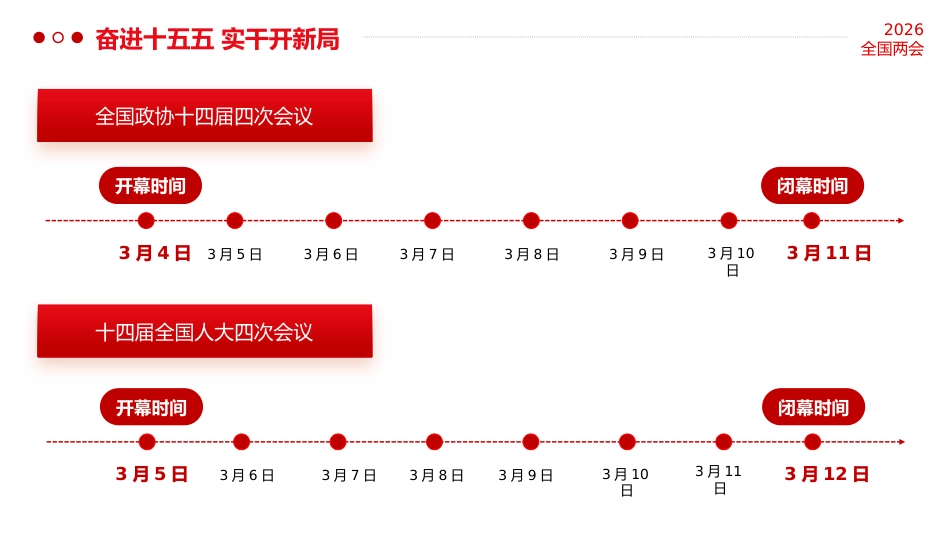 PPT:关于全国两会,你了解多少?一组知识贴一起学习_第3页